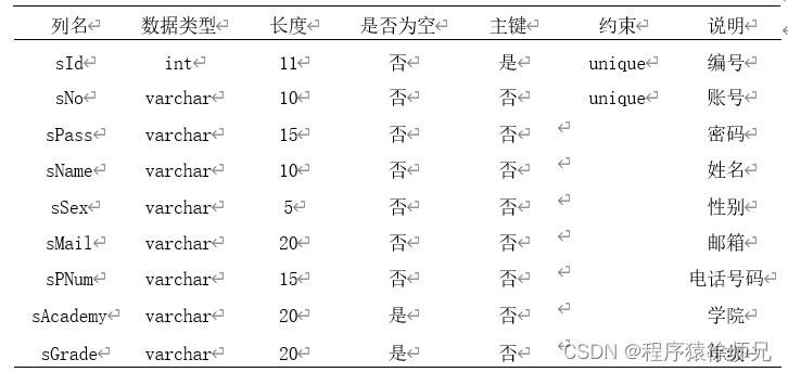 外链图片转存失败,源站可能有防盗链机制,建议将图片保存下来直接上传