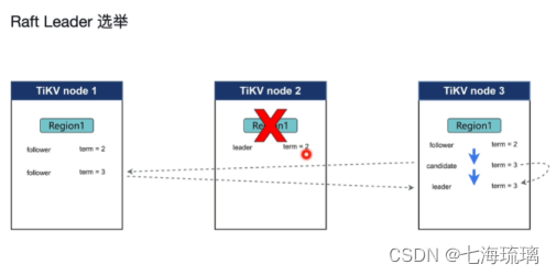 tidbpcta认证备考笔记03tikv