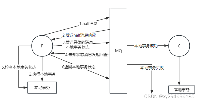 生产者事务消息机制