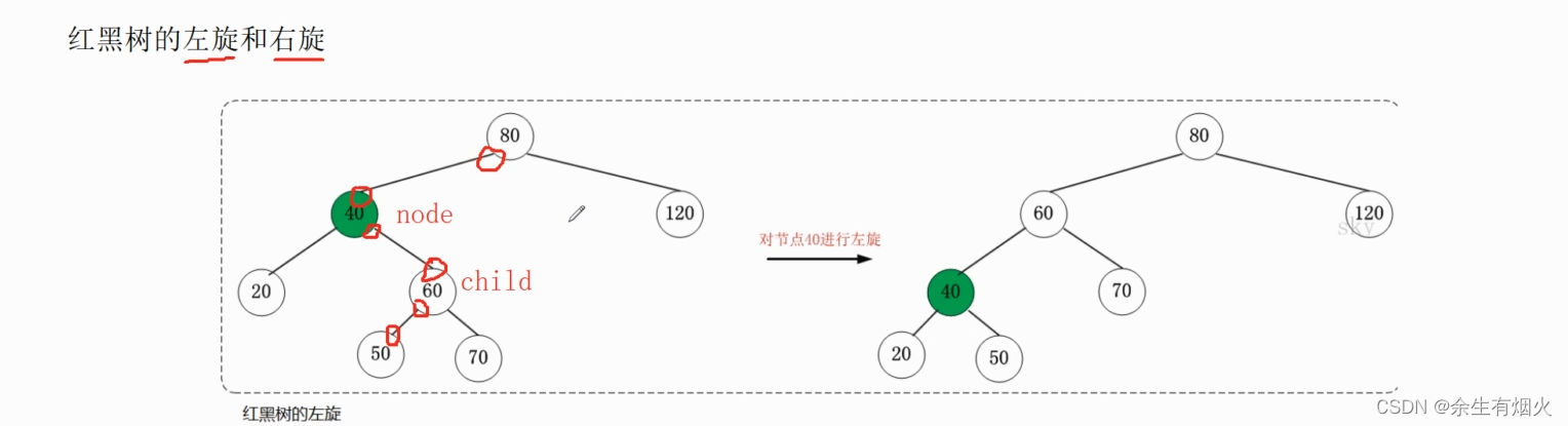 面试二十一、红黑树