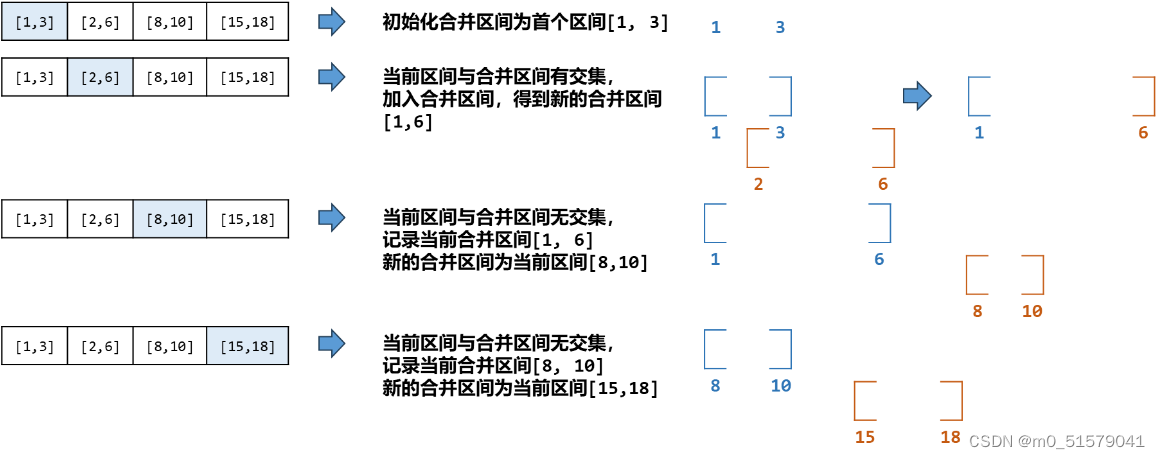 【刷题（15】普通数组