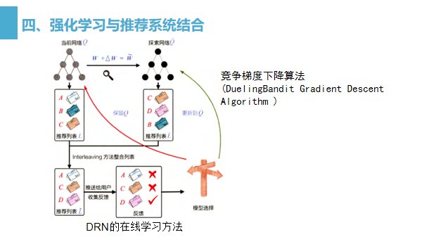 强化学习与推荐系统结合