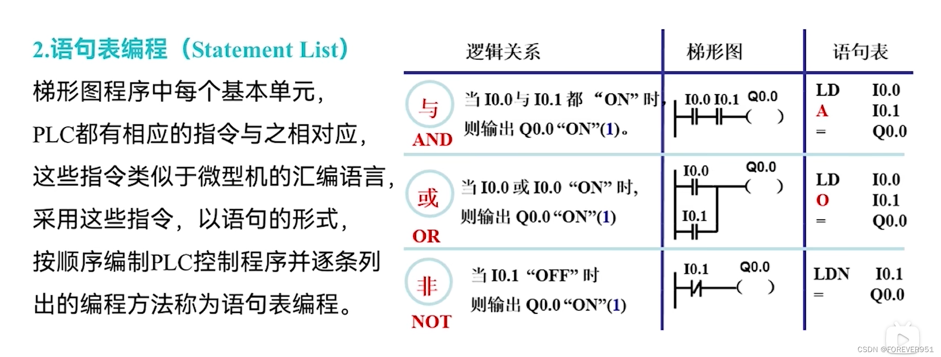 电气控制与PLC专升本速成 plc版本_高职plc 考试范围-CSDN博客