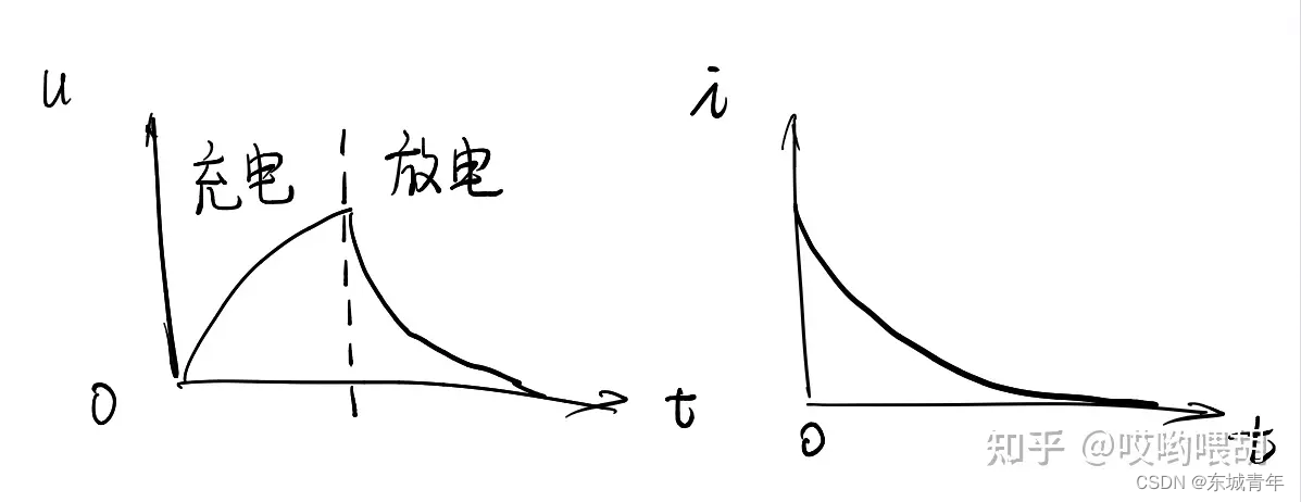 电容的本质是什么