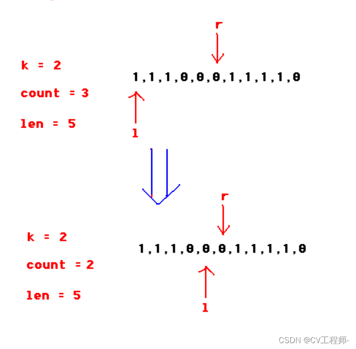 (C++)最大连续1的个数--滑动窗口