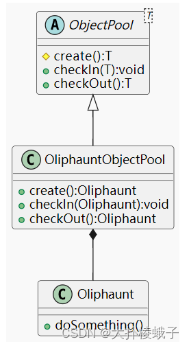 对象池模式-Object Pool Pattern