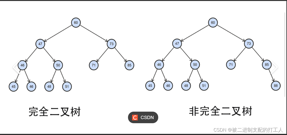 数据结构（四）—— 堆和二叉树（上）
