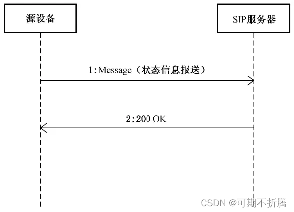 保活命令流程