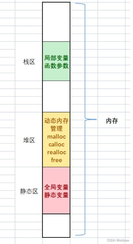 [C语言]——C语言数据类型和变量