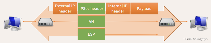 密码学学习笔记(二十四)：TCP/IP协议栈