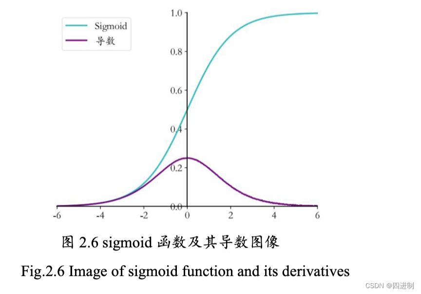 【matplot】【matlab】绘制简洁美观二维坐标系的一个例子