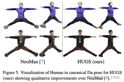 [CVPR-24] HUGS: Human Gaussian Splats