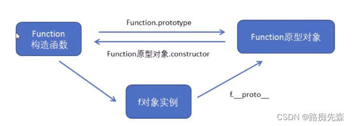 JavaScript高级 函数进阶篇