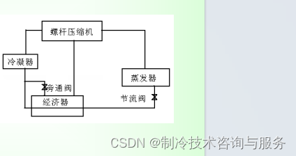 制冷培训一