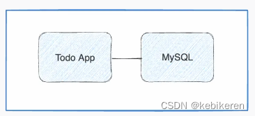 搞懂Docker（八）- 多容器app