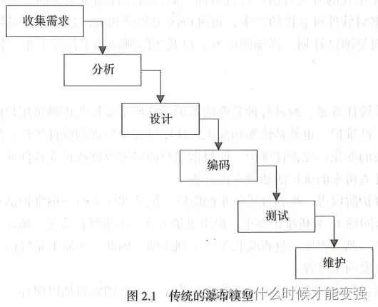 软件测试基础理论学习-常见软件开发模型（一）