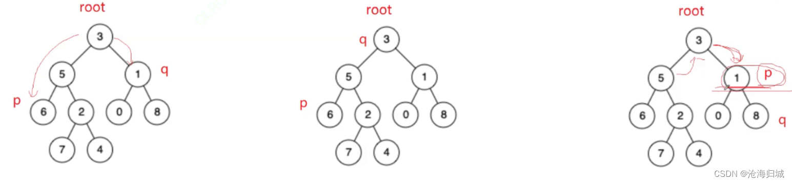 Java_二叉树