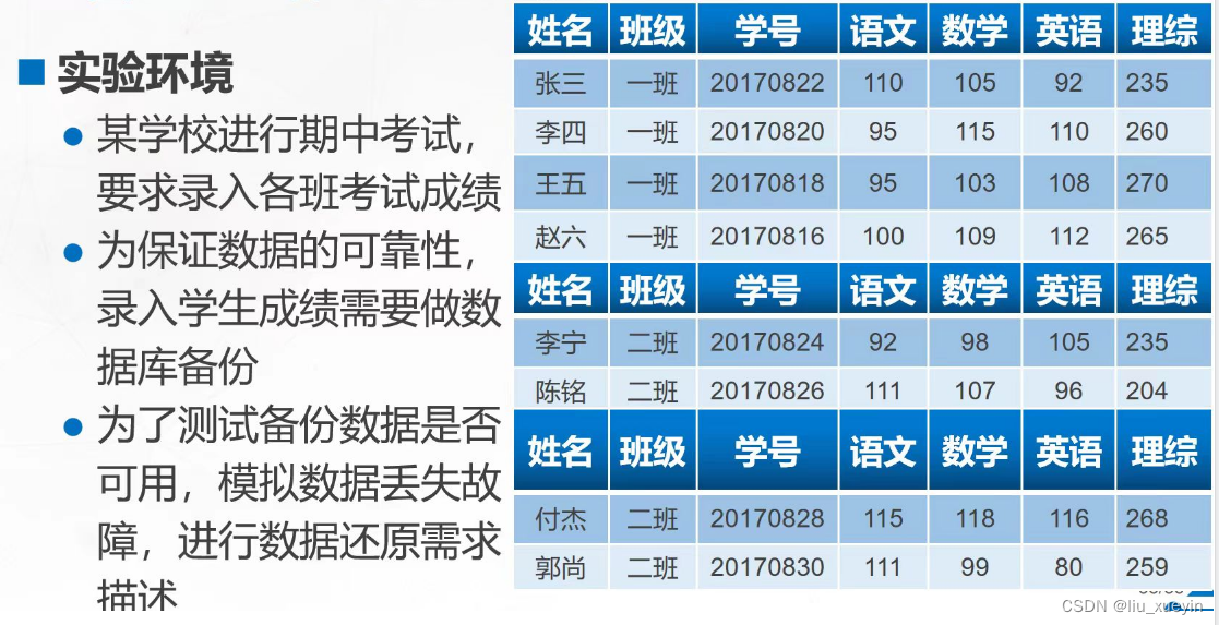 【MySQL】数据库之小题练习（<span style='color:red;'>完全</span><span style='color:red;'>备份</span>和<span style='color:red;'>增量</span><span style='color:red;'>备份</span>的数据恢复，以及断点恢复）