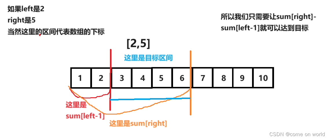 基础算法前缀和与差分