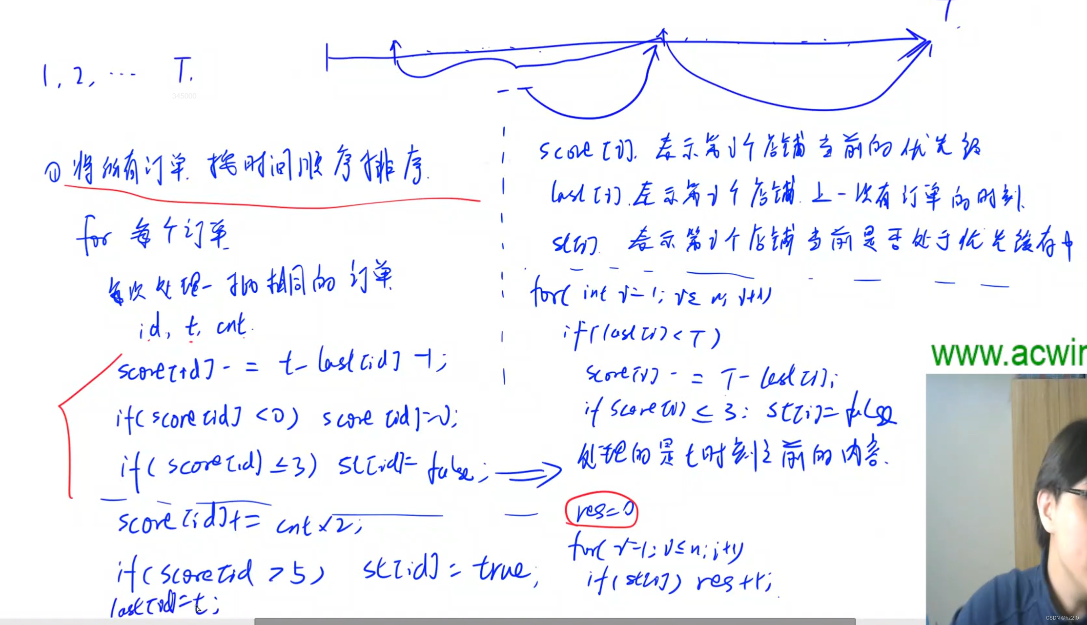 1241. 外卖店优先级（蓝桥杯/暴力/优化--暴力遍历 VS 根据输入遍历）