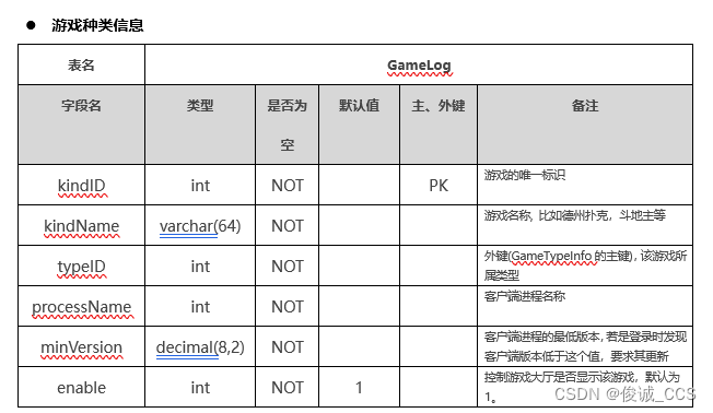 C++ 数据库MySQL 学习笔记(3) - 数据库操作