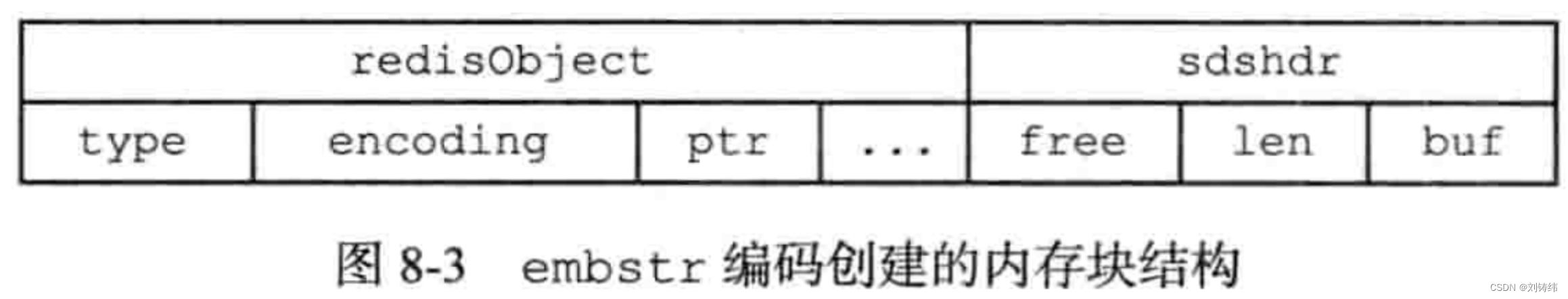 Redis基础面试知识点(1)