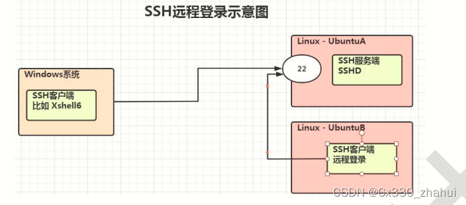 18 python定制篇-开发平台Ubuntu