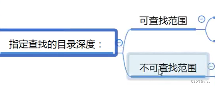 linux 08 文件查找