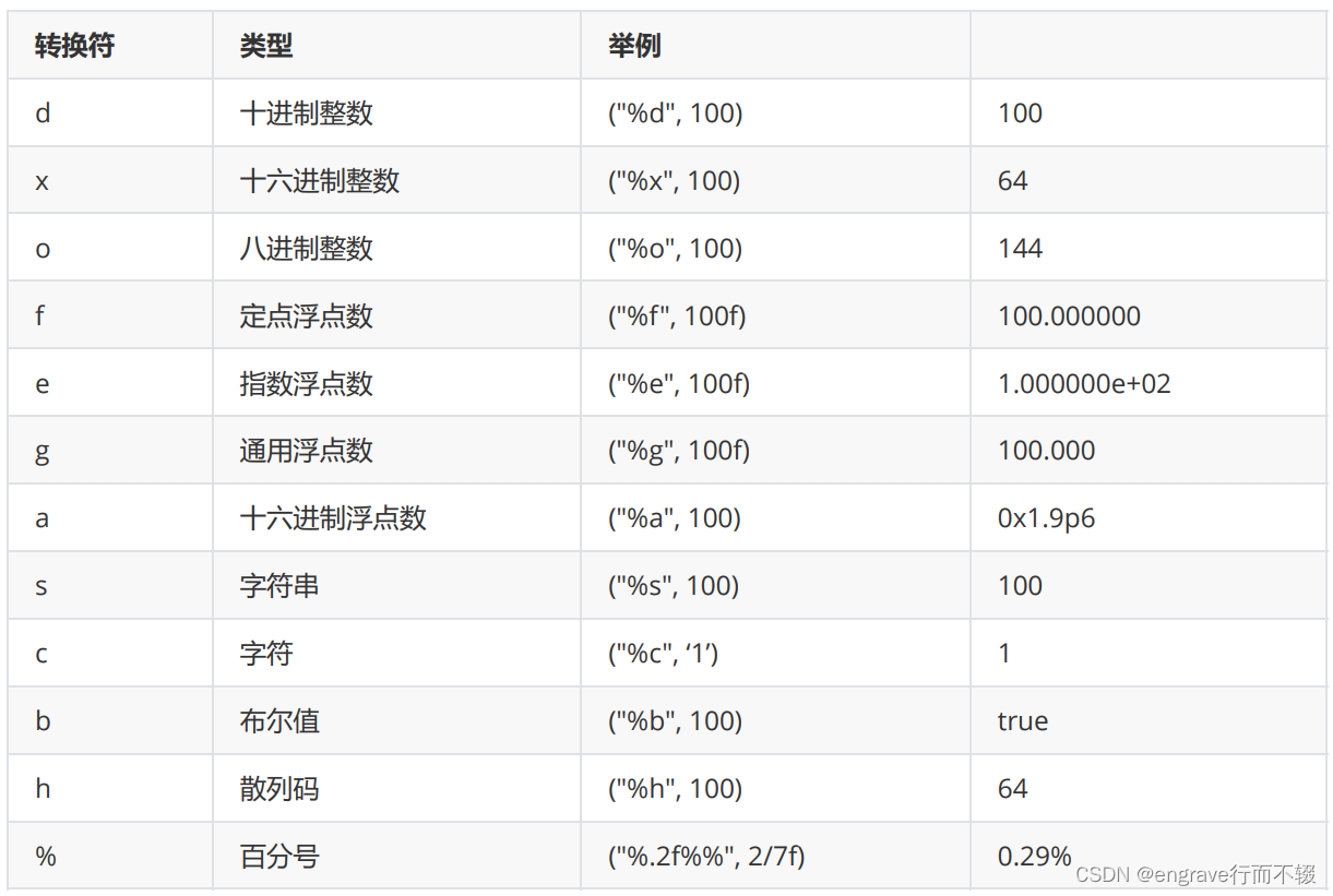 Java运算符及程序逻辑控制