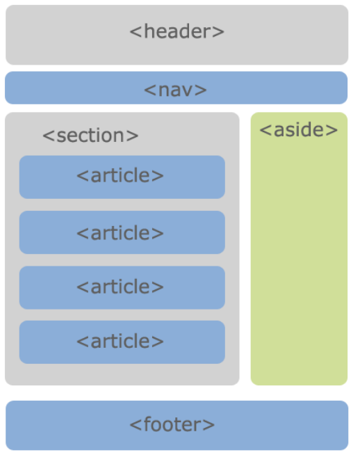 【HTML】H5<span style='color:red;'>新增</span>元素<span style='color:red;'>记录</span>