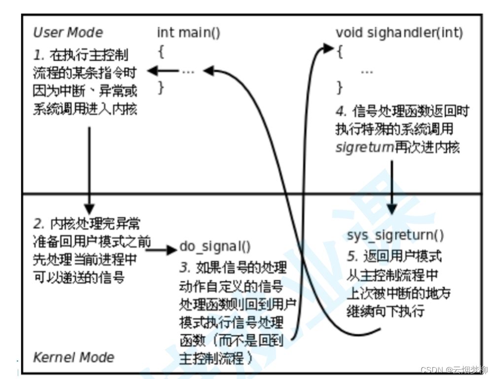 Linux系统 -- 信号