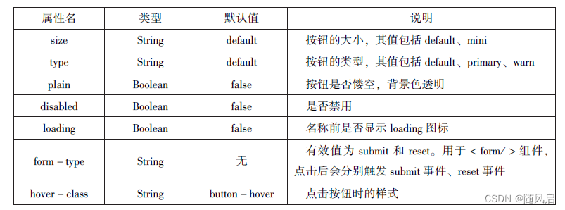 微信小程序复习（1~6章）