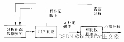 与用户沟通获取需求的方法