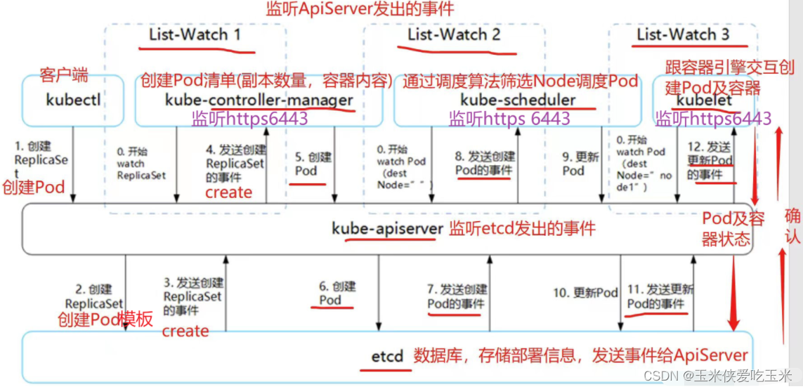 k8s群集调度之 pod亲和 node亲和 标签指定