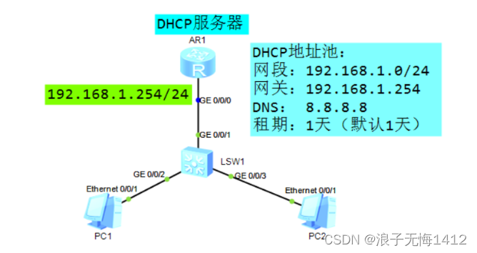 DHCP动态主机配置协议