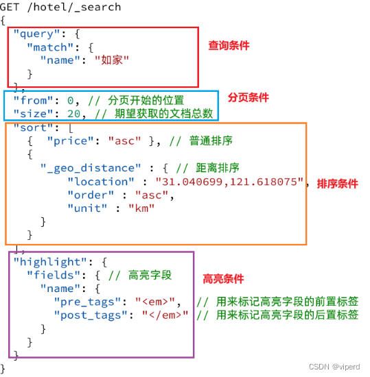 elasticsearch篇：DSL查询语法