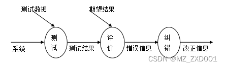 springboot宠物领养系统-计算机毕业设计源码07863