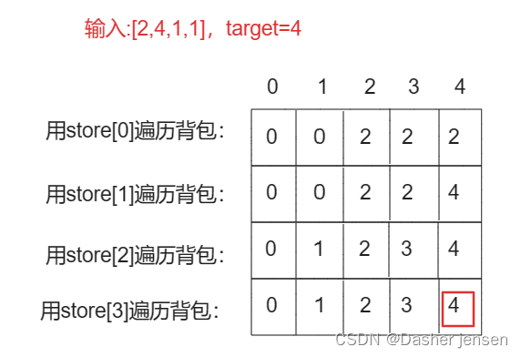 算法打卡day37|动态规划篇05| Leetcode1049.最后一块石头的重量II、494.目标和、474.一和零