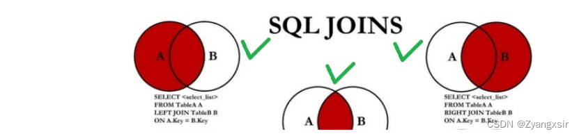 RDBMS-MySQL高级