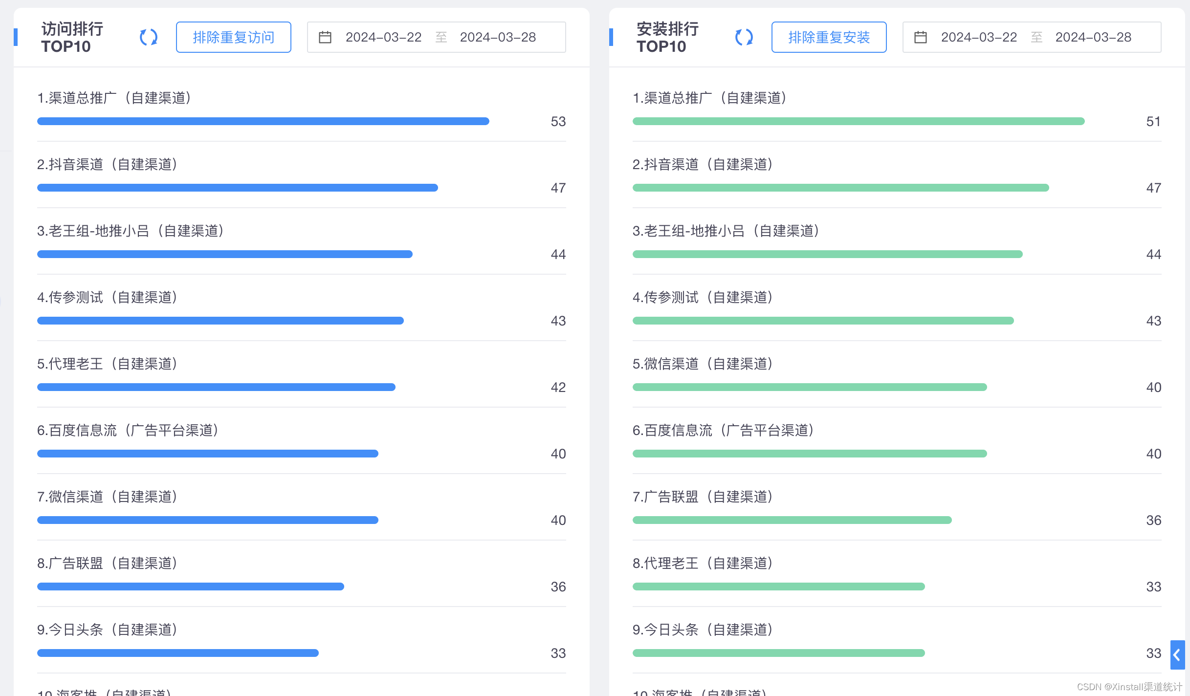 游戏推广的新篇章：Xinstall助力实现全渠道效果统计与提升