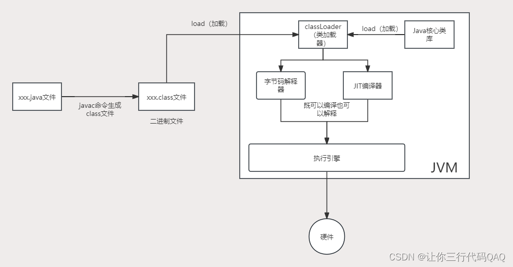 <span style='color:red;'>JVM</span>-<span style='color:red;'>基础</span><span style='color:red;'>知识</span>