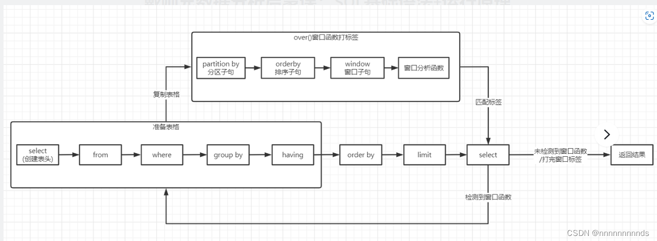 <span style='color:red;'>MySQL</span>入门学习<span style='color:red;'>第一</span><span style='color:red;'>个</span>笔记