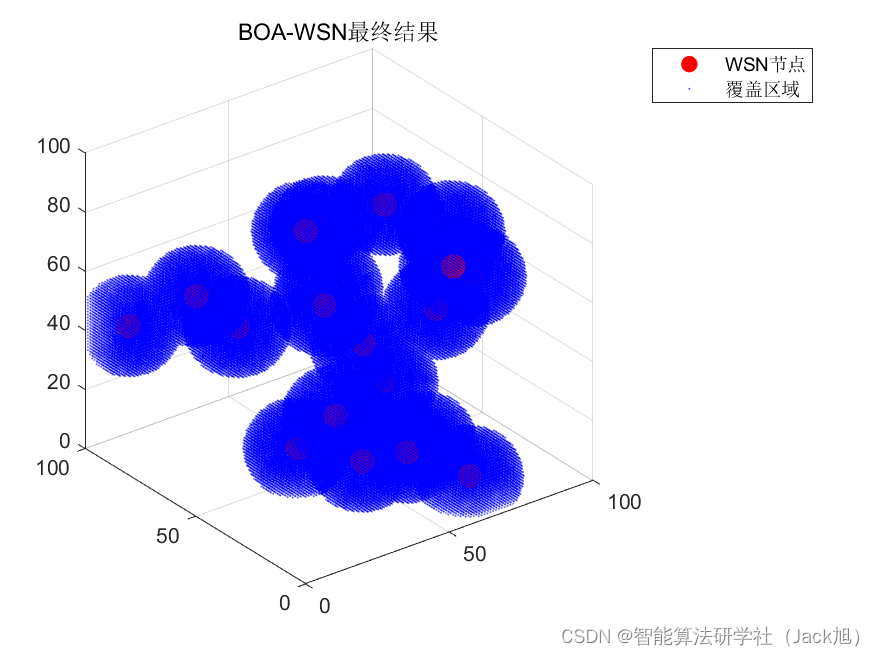 智能优化算法应用：基于蝴蝶算法3D无线传感器网络(WSN)覆盖优化 - 附代码