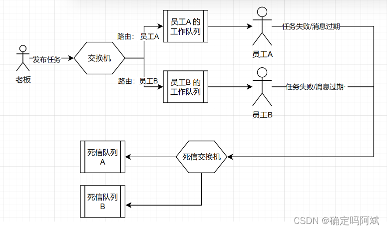 RabbitMQ 交换机类型