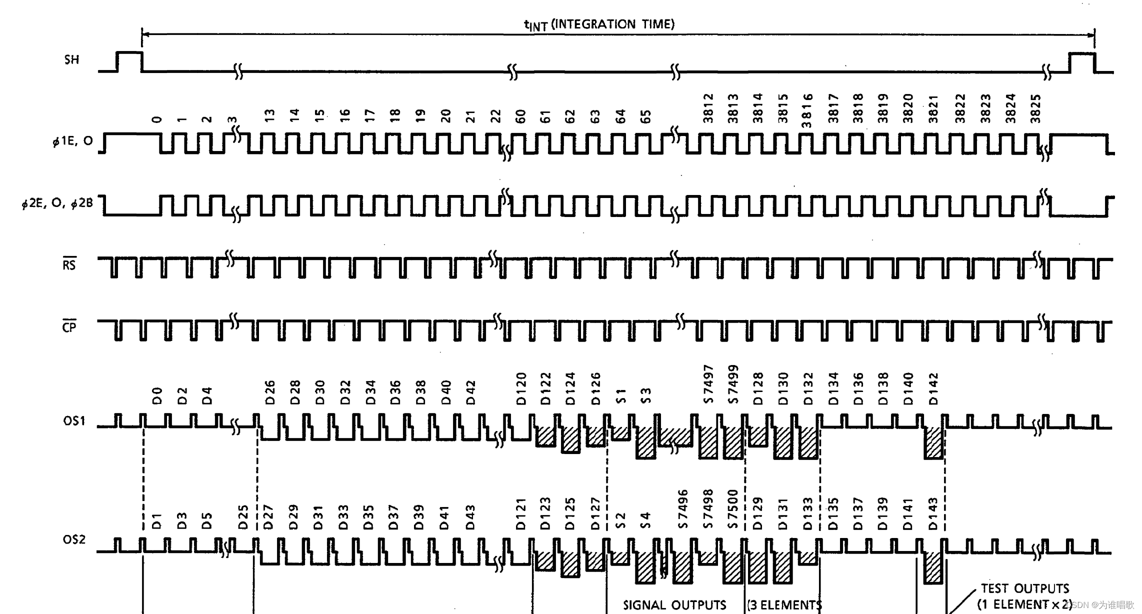 供电电压12v,信号电压5v,如果与stm32接还要电平转换.