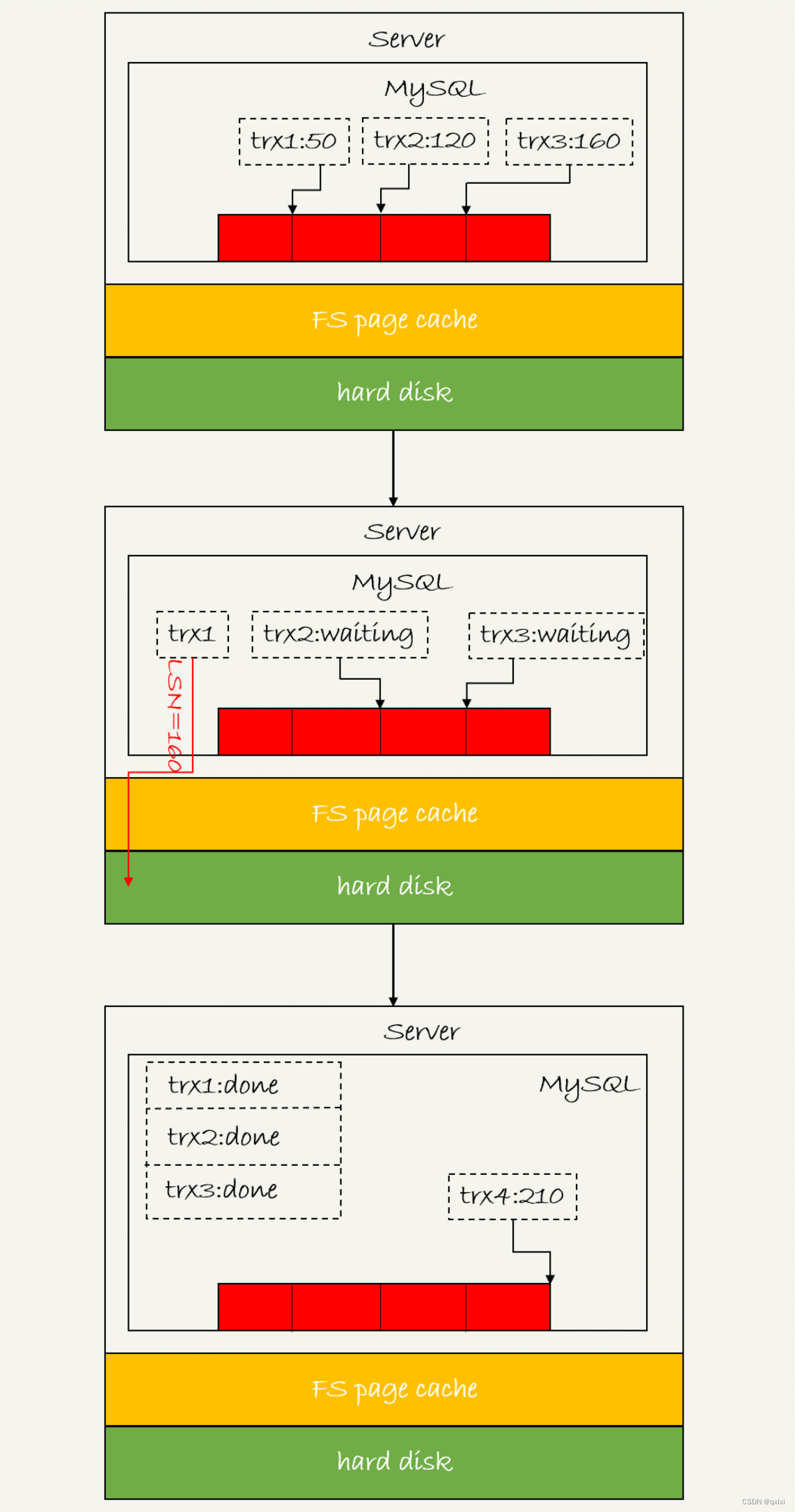 【MySQL】聊聊数据库是如何保证数据不丢的