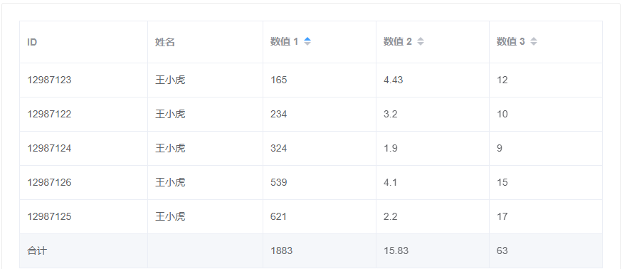 element表格排序功能