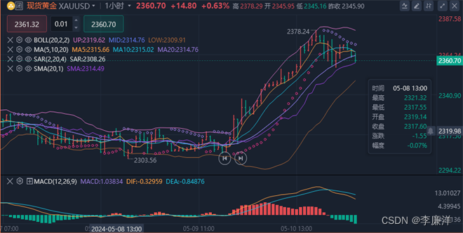 李廉洋：5.11黄金原油下周一行情分析，必看策略。