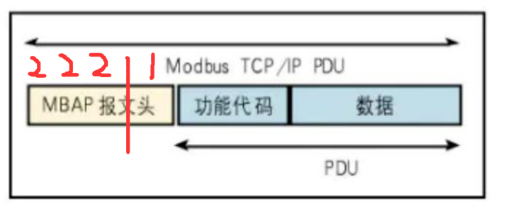 Modbus协议