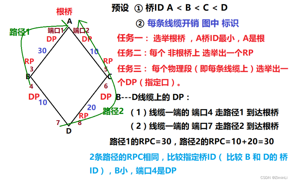 分析